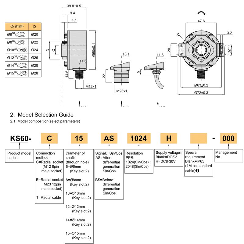 Encodeur rotatif Sincos KS60 High-PROCISS