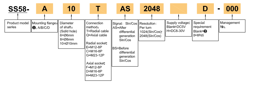 SS58 