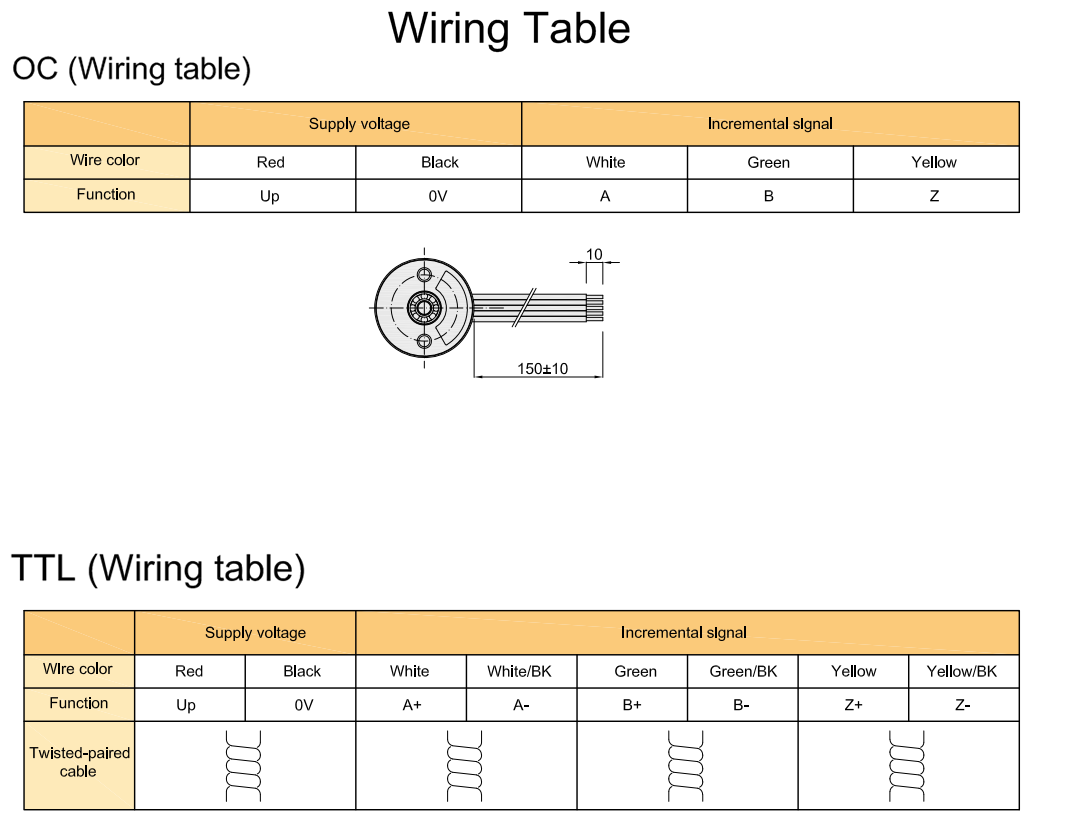 Arbre solide de 2,5 mm ultra-compact Encodeur optique micro-miniature S18